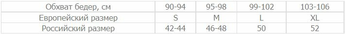 Женские трусы: размеры